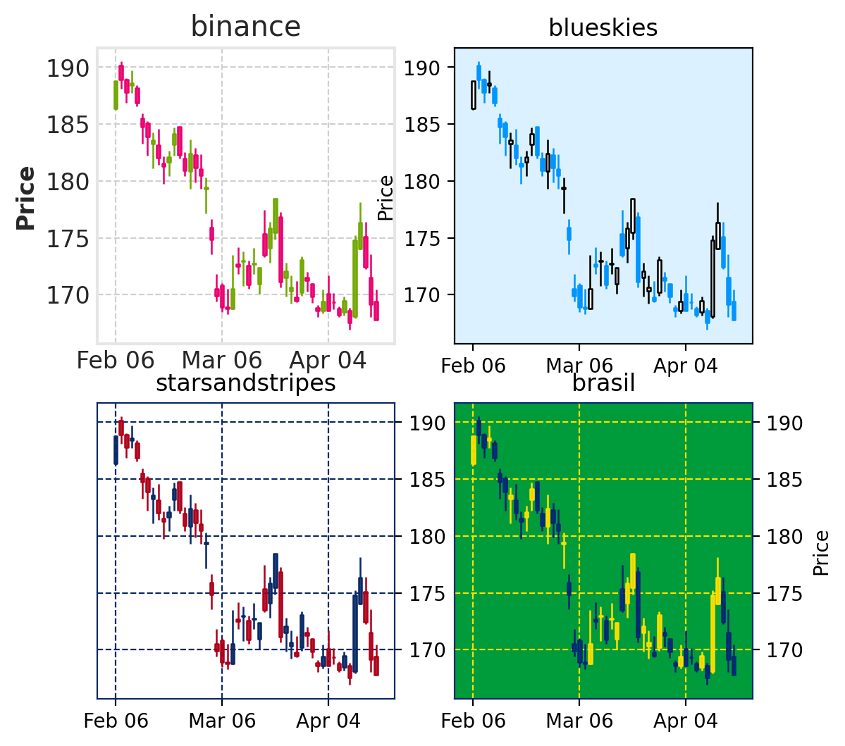 Output plot demonstrating some themes